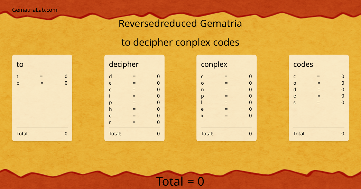 to decipher conplex codes in reversedreduced Gematria